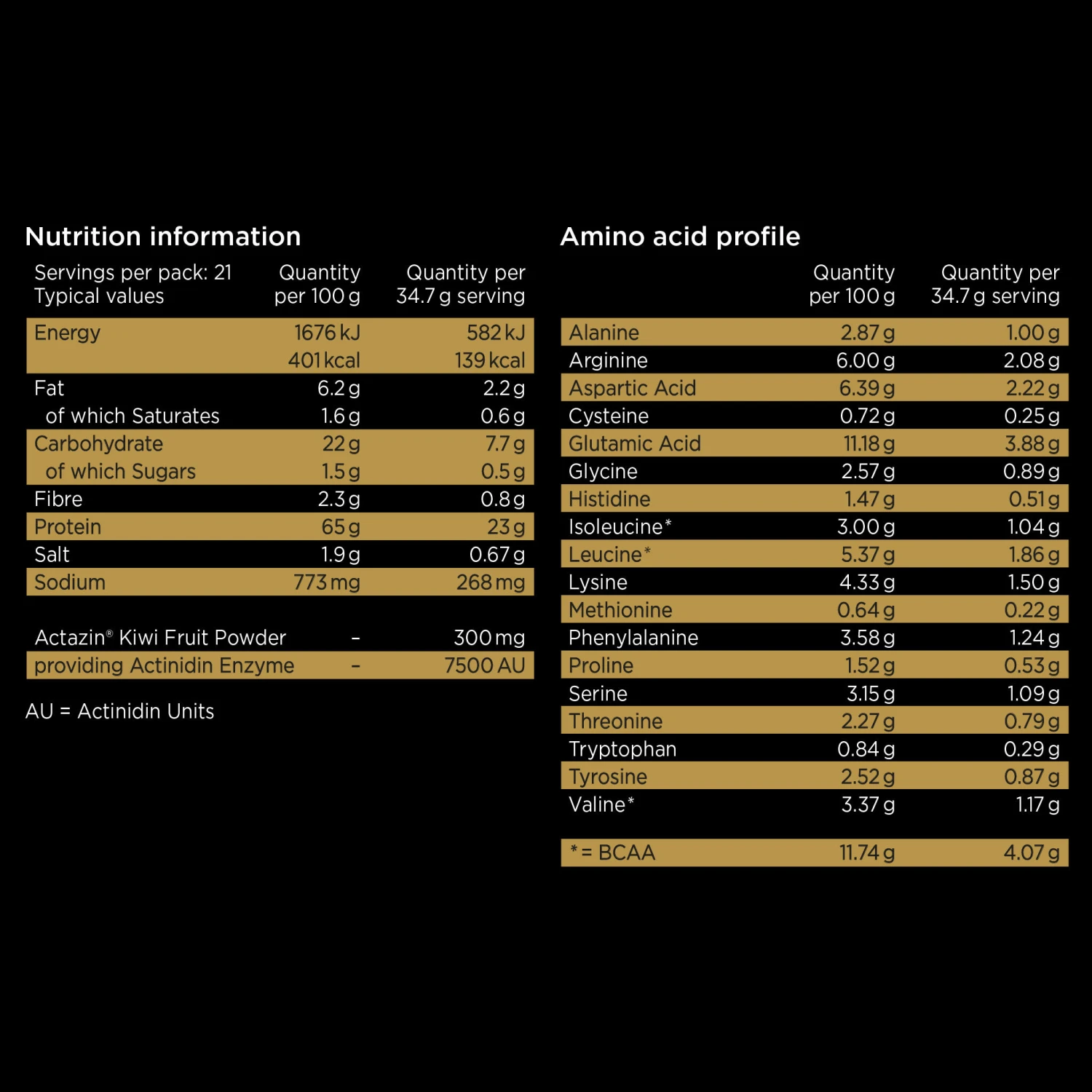 Healthspan Elite All Blacks Plant Protein Vegan Blend 750g Vanilla Vegan 9 Healthspan Elite All Blacks Plant Protein Vegan Blend 750g Vanilla Vegan - Image 7