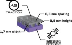 Joola Dynaryz ACC Table Tennis Rubber 25 Joola Dynaryz ACC Table Tennis Rubber -Sports Shop k46b0128787030a8c27d35bb43adbb78f