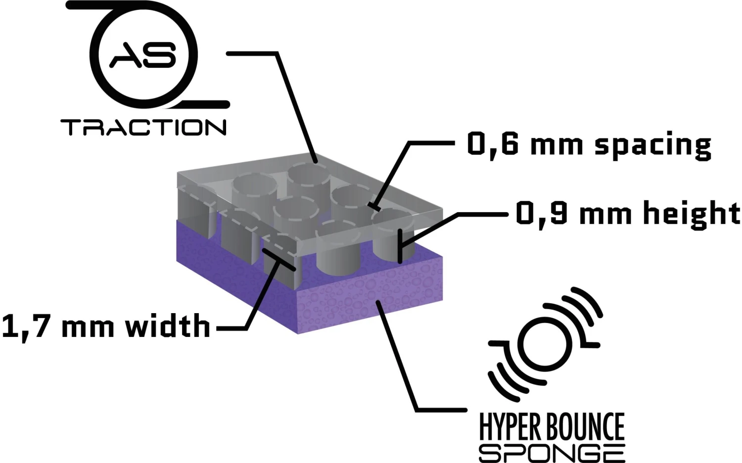 Joola Dynaryz ACC Table Tennis Rubber 11 Joola Dynaryz ACC Table Tennis Rubber - Image 9