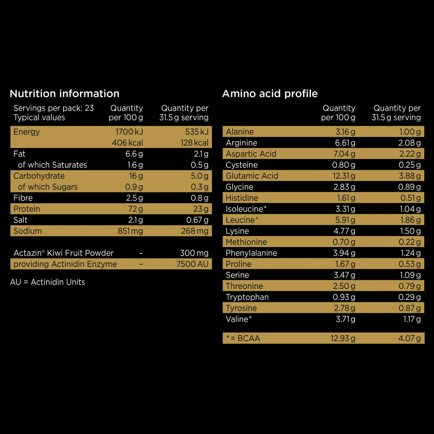 Healthspan Elite All Blacks Plant Protein Vegan Blend 750g Unflavoured Vegan 9 Healthspan Elite All Blacks Plant Protein Vegan Blend 750g Unflavoured Vegan - Image 7