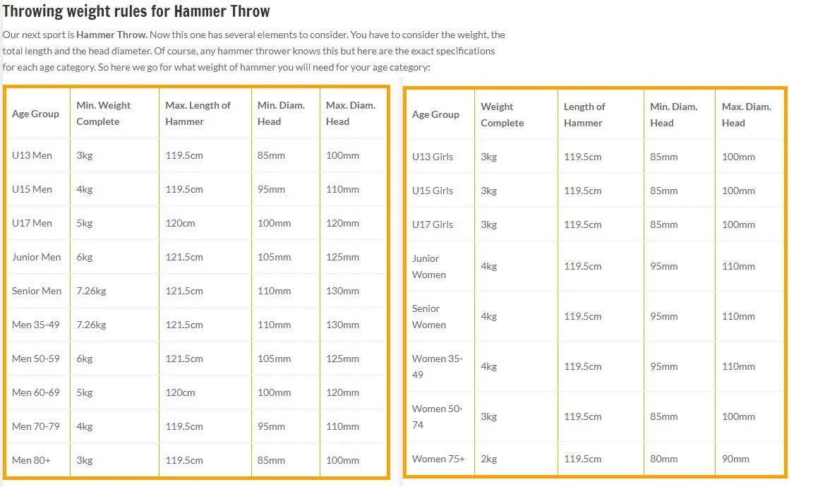 Chain Hammer 4 Chain Hammer - Image 2