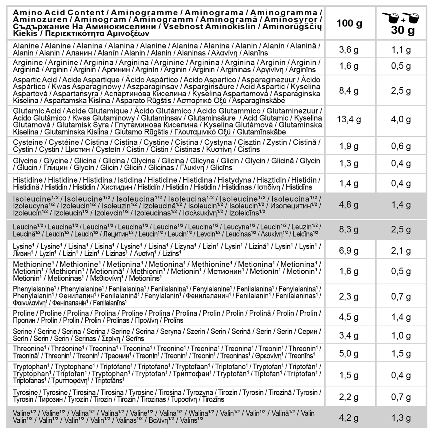 Whey Protein 900g - Cookies & Cream 7 Whey Protein 900g - Cookies & Cream - Image 5