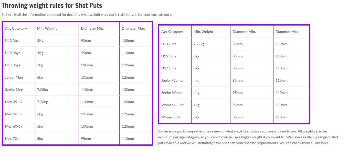 Cantabrian Competition Iron Shot Puts 4 Cantabrian Competition Iron Shot Puts - Image 2