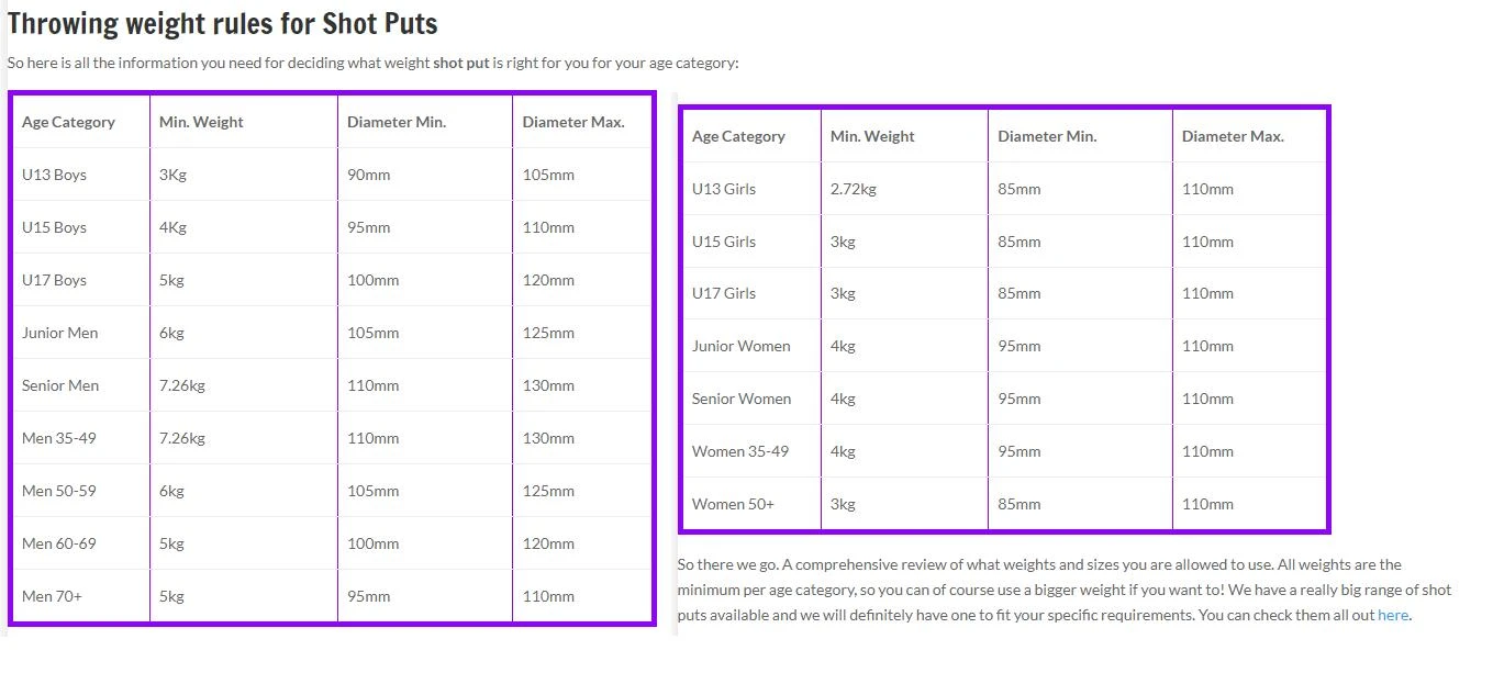 Cantabrian Indoor Training Shot Put 4 Cantabrian Indoor Training Shot Put - Image 2