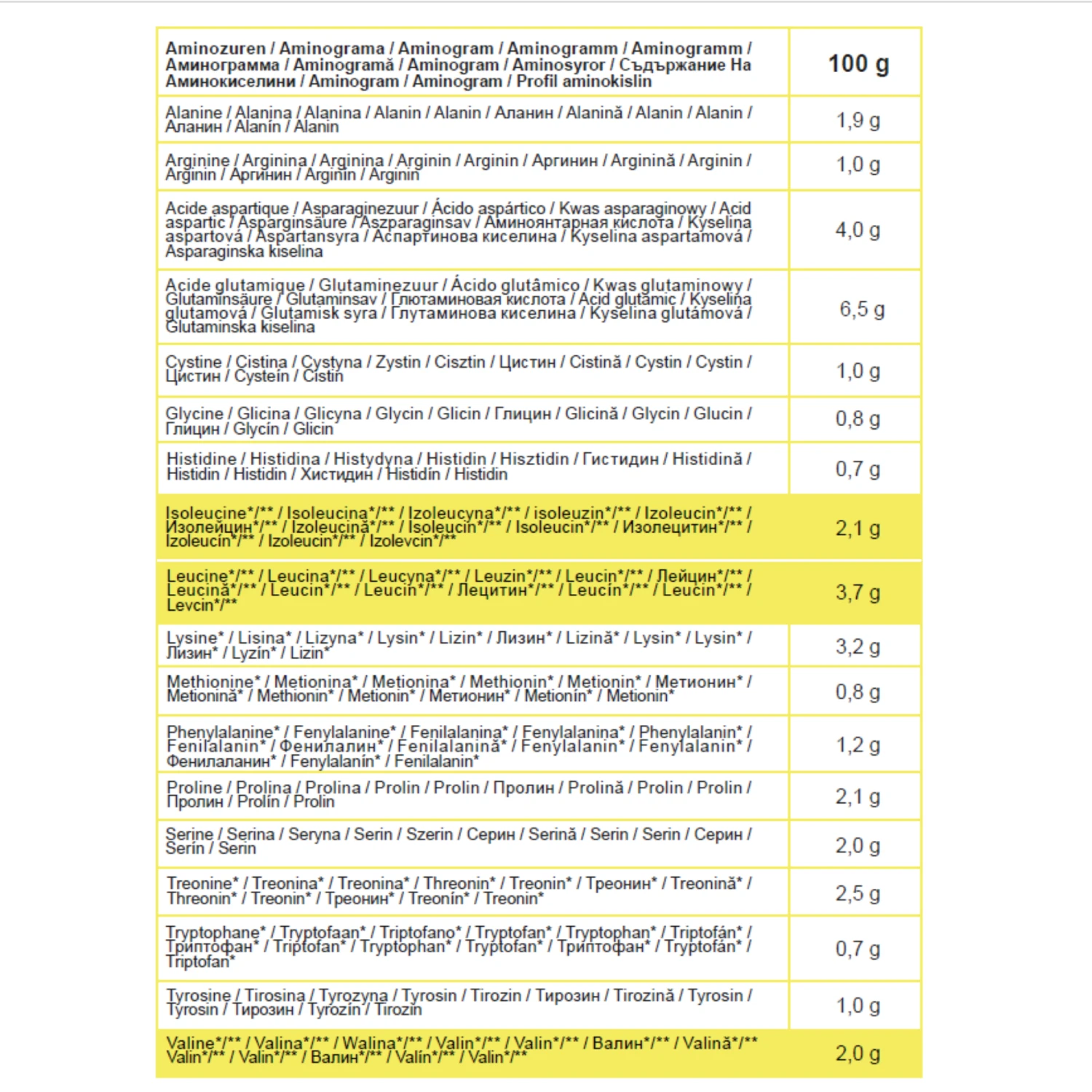 Muscle Gainer Whey & Oat Vanilla 1.5 Kg 5 Muscle Gainer Whey & Oat Vanilla 1.5 Kg - Image 3