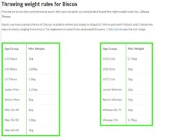 Cantabrian Low Spin Discus 7 Cantabrian Low Spin Discus -Sports Shop ke0e2eacc4350284a40f5895c8e342b76 1